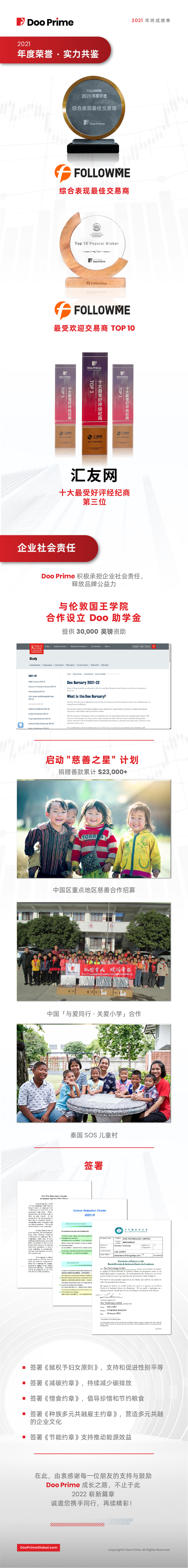 锐意进取,共赢时代!Doo Prime 2021 年度回顾