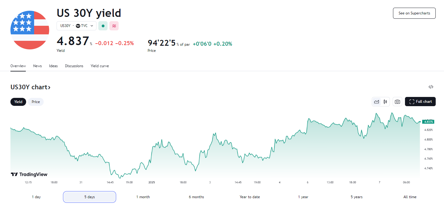 行业动态 | Arbe Robotics 因英伟达暴涨逾 50%,特鲁多辞去自由党领袖职务